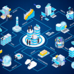 The Future Of Agile Operations