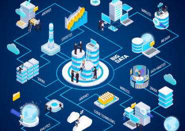 The Future Of Agile Operations